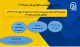 وبینار با موضوع : آشنایی با پیاده سازی ارزیابی چرخه حیات LCA در صنایع، اخذ ایزوهای ۱۴۰۴۰ و ۱۴۰۴۴ و خوداظهاری محیط زیستی محصول EPD