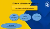 موضوع وبینار : نقش مدیریت قرارداد در موفقیت پروژه